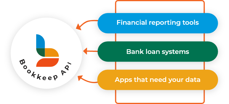 Bookkeep API Graphic